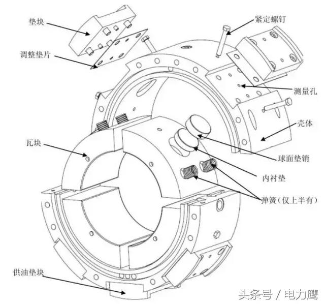 汽轮机轴承详解