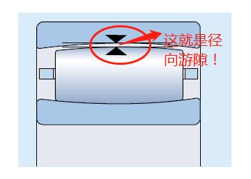 SKF这个类型的轴承你懂多少?