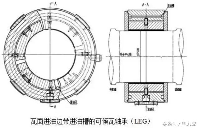 汽轮机轴承详解