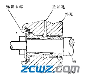 什么是浮环轴承?浮环轴承的特点及工作原理