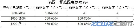真空热处理工艺参数的确定