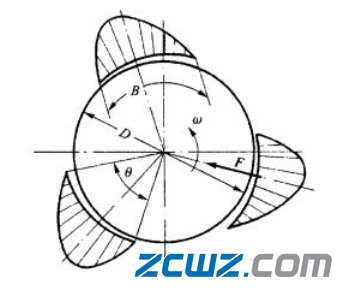 什么是单、多油楔滑动轴承?