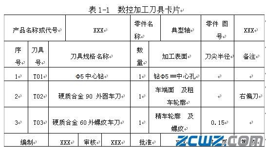 轴类零件的编程与加工