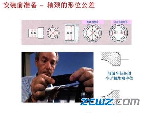 轴承安装环境很重要(14%被污染)