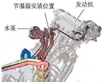 汽车水泵坏了的症状和原因!