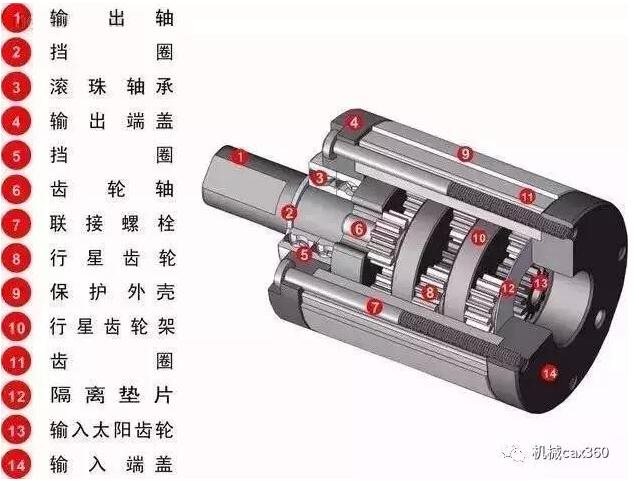 四两拨千斤的减速器无处不在,但高端精密减速器却被这个国家垄断
