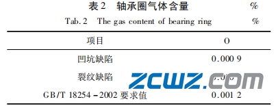 轴承套圈内表面缺陷因素及处理措施