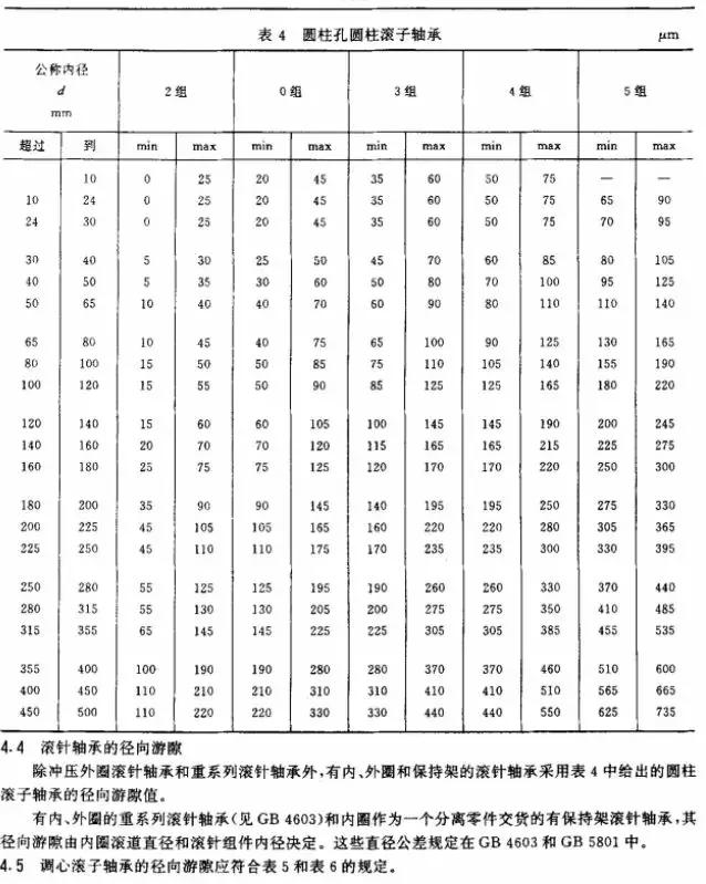 轴承游隙:微米之间关乎轴承寿命,多大游隙最合适