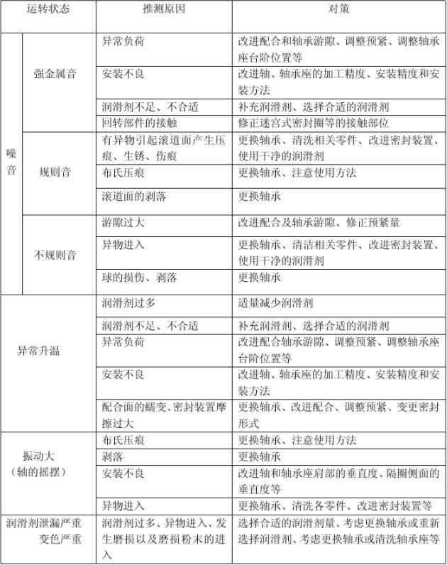 主轴轴承的安装与运转