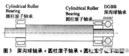 诊断基础,电动机滚动轴承的不同配置及应用!