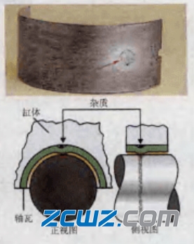 安装错误引起轴瓦早期失效的现象、原因及纠正
