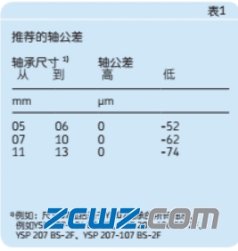 SKF球轴承和球轴承单元安装和拆卸步骤