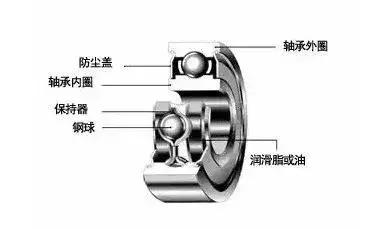 轴承安装规范