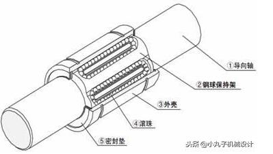 直线轴承的使用技巧,轻松简单熟知