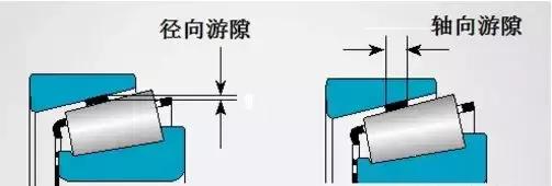 轴承游隙:微米之间关乎轴承寿命,多大游隙最合适