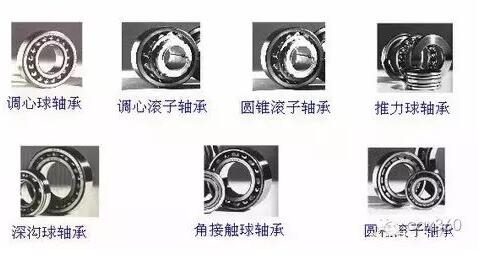 机械设计中有关轴承的几个要点内容!