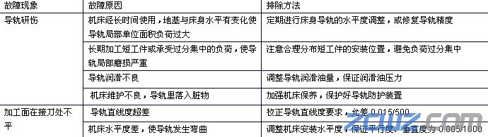 HIWIN直线导轨在龙门式加工中心上的安装应用