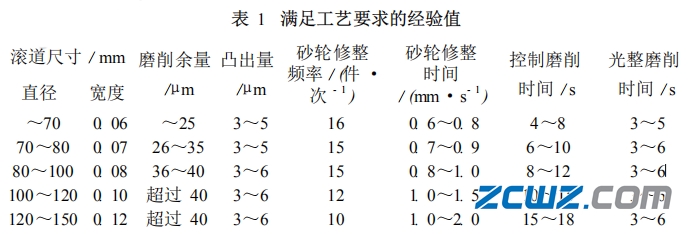 圆锥滚子轴承内圈滚道凸度加工调整方法及控制