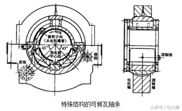 汽轮机轴承详解