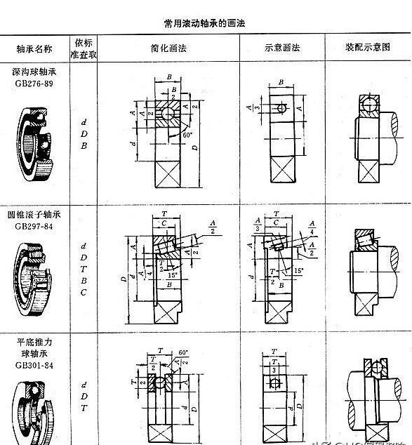 滚动轴承画法
