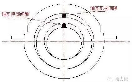 汽轮机轴承大修45道检修工序,不错,记得收藏!