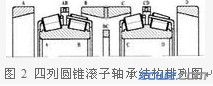 轧机轴承的安装方法