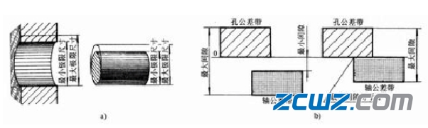 轴承座孔三种配合类型介绍