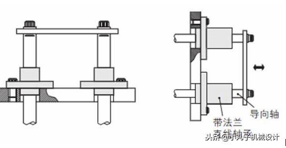 直线轴承的使用技巧,轻松简单熟知