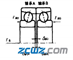 轴承预紧及预紧引起的刚度变化分析