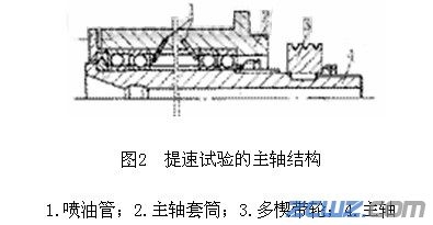 TM聚合物在主轴轴承上的应用