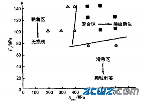 轴承微动损坏常见形式及其对轴承危害
