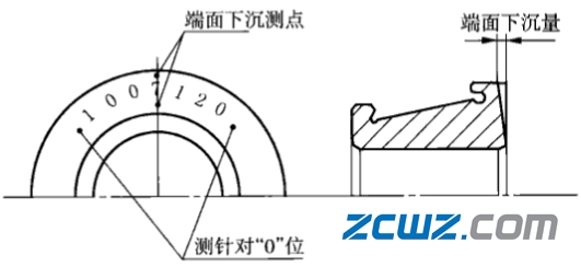 轴承套圈车削加工检验项目与方法