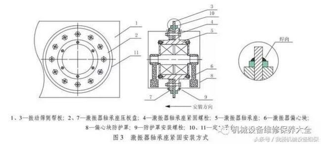 直线振动筛激振器轴承座的紧固安装方式改造实践