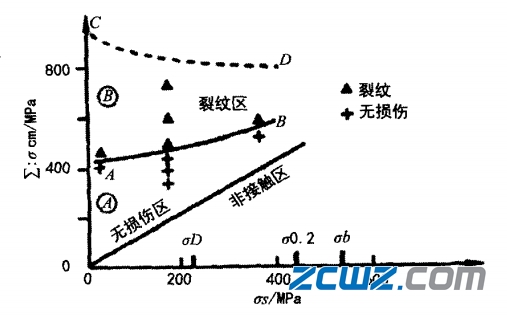 轴承微动损坏常见形式及其对轴承危害