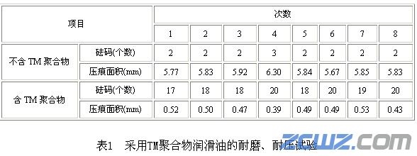 TM聚合物在主轴轴承上的应用