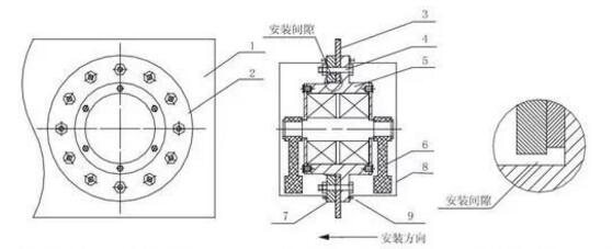 直线振动筛激振器轴承座的紧固安装方式改造实践