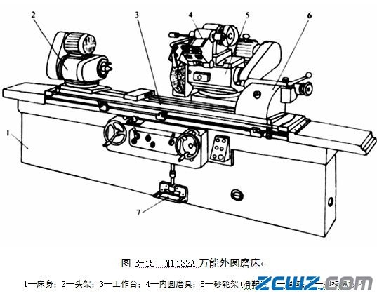 M1432A型万能外圆磨床的主要组成部件