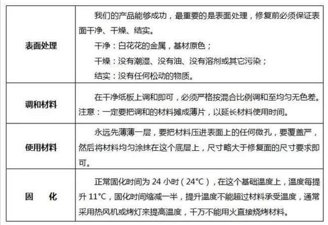 煤立磨轴承室、轴承位及磨辊辊体磨损等常见问题的在线修复