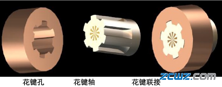 什么是轴毂连接?轴毂连接类型