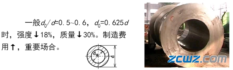【轴承知识】图文简介——轴