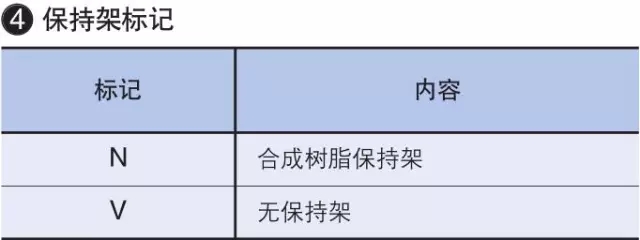 IKO轴承公称型号详细说明