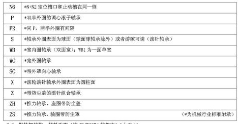 轴承代号组成和编制规则大全