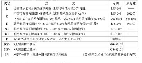 轴承代号组成和编制规则大全