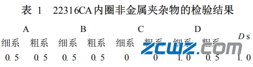 滚动轴承滚道表面黑色点状缺陷特点及原因