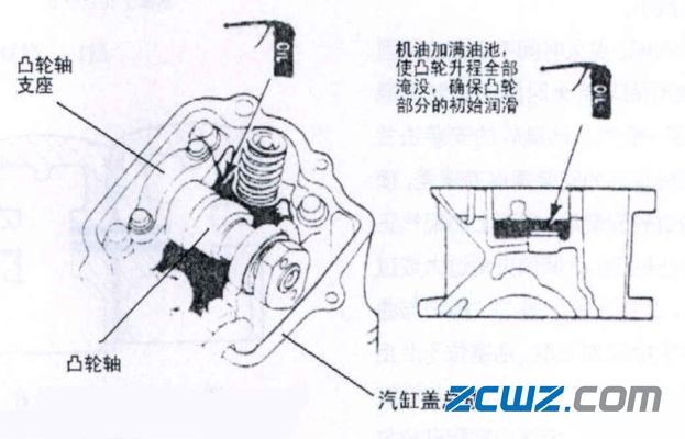 凸轮轴和轴承磨损原因及检修注意点