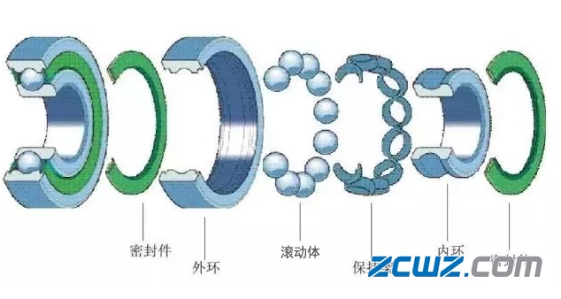 轴承的图文并茂,轴承工作原理、组件及接触角