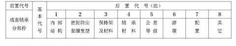 轴承代号组成和编制规则大全