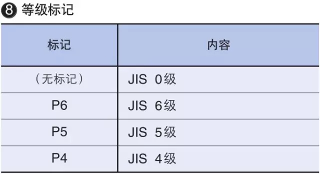 IKO轴承公称型号详细说明