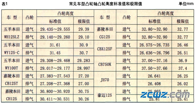 凸轮轴和轴承磨损原因及检修注意点