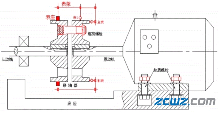联轴器出现偏移如何“找正”?联轴器检测方法与测量